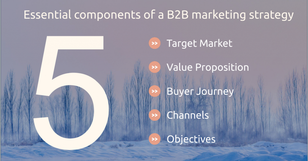 B2B Marketing Strategy